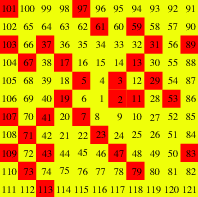 An Ulam spiral consisting of the first 121 natural numbers